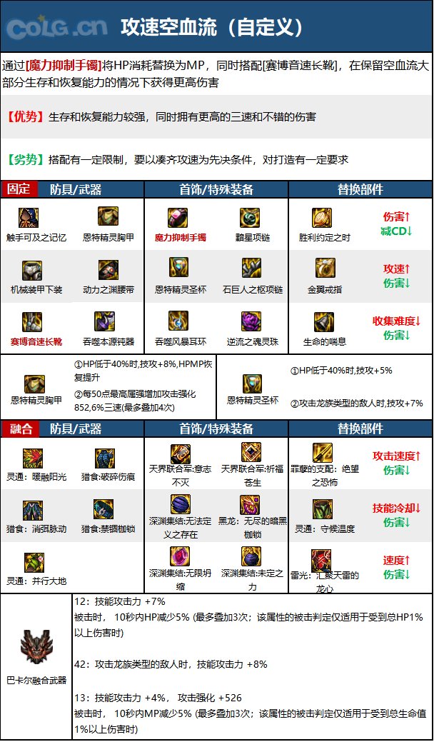 《DNF》神界版本帕拉丁职业技能加点攻略