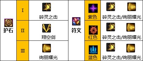 《DNF》神界版本混沌魔灵职业技能加点攻略