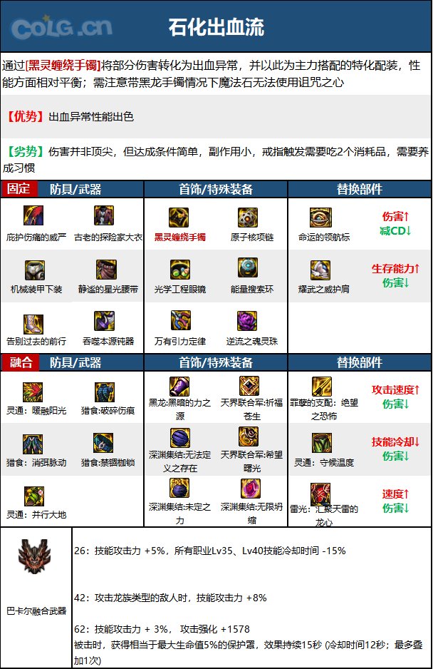 《DNF》神界版本帕拉丁职业技能加点攻略
