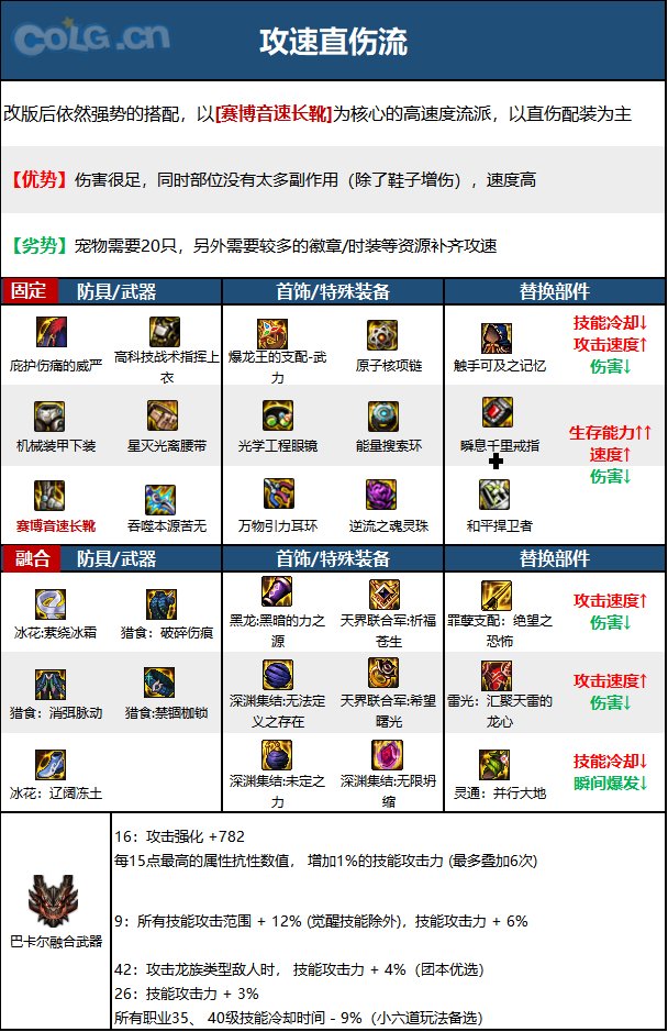《DNF》神界版本忍者职业技能加点攻略
