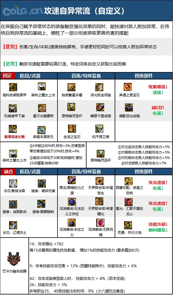 《DNF》神界版本忍者职业技能加点攻略