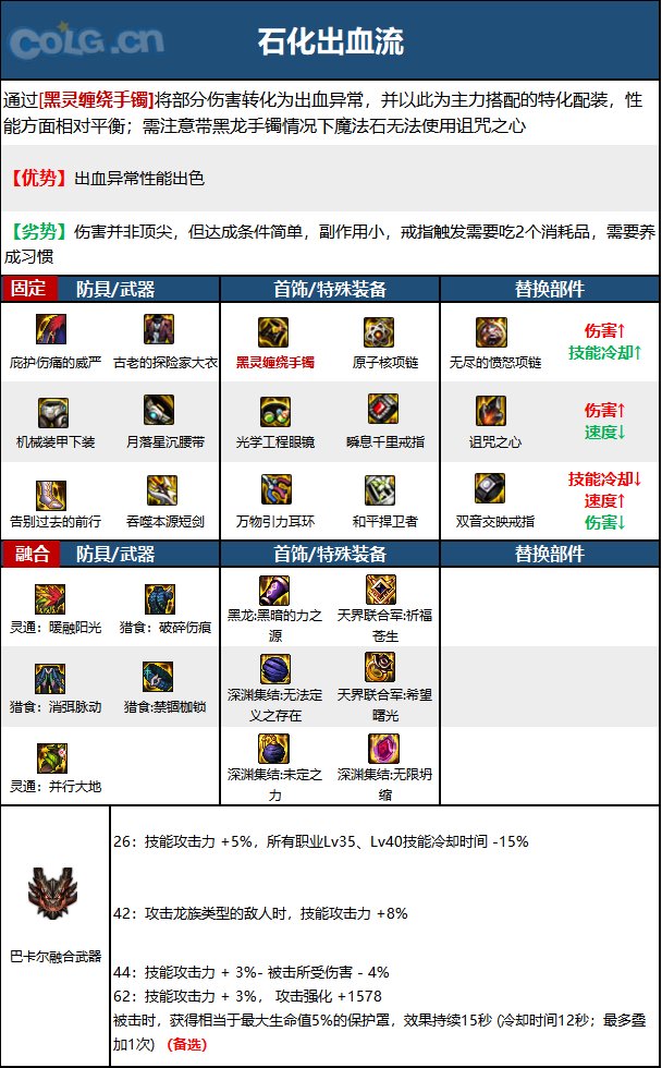 《DNF》神界版本混沌魔灵职业技能加点攻略