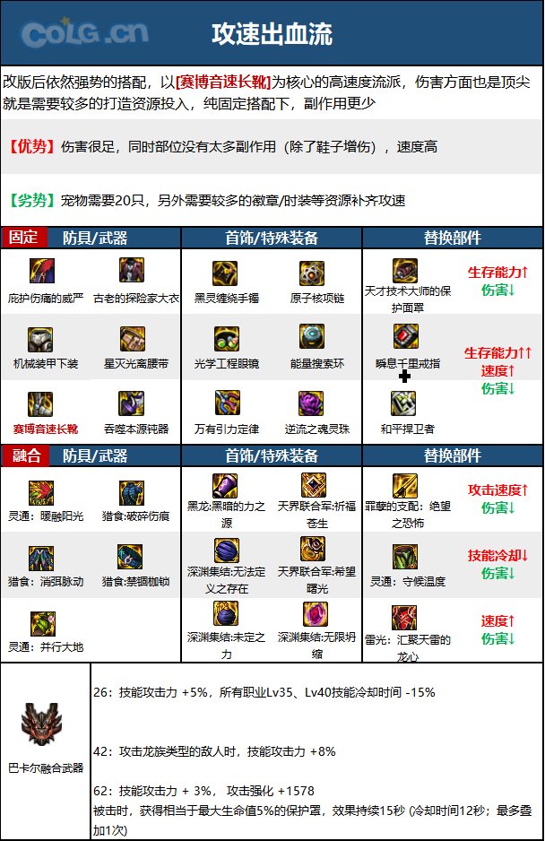 《DNF》神界版本帕拉丁职业技能加点攻略