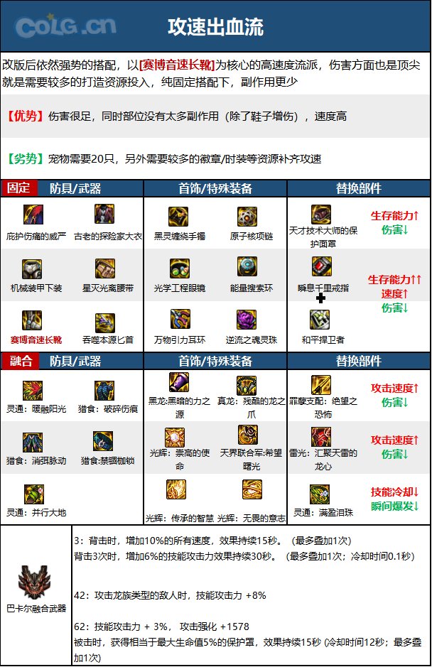 《DNF》神界版本影舞者职业技能加点攻略