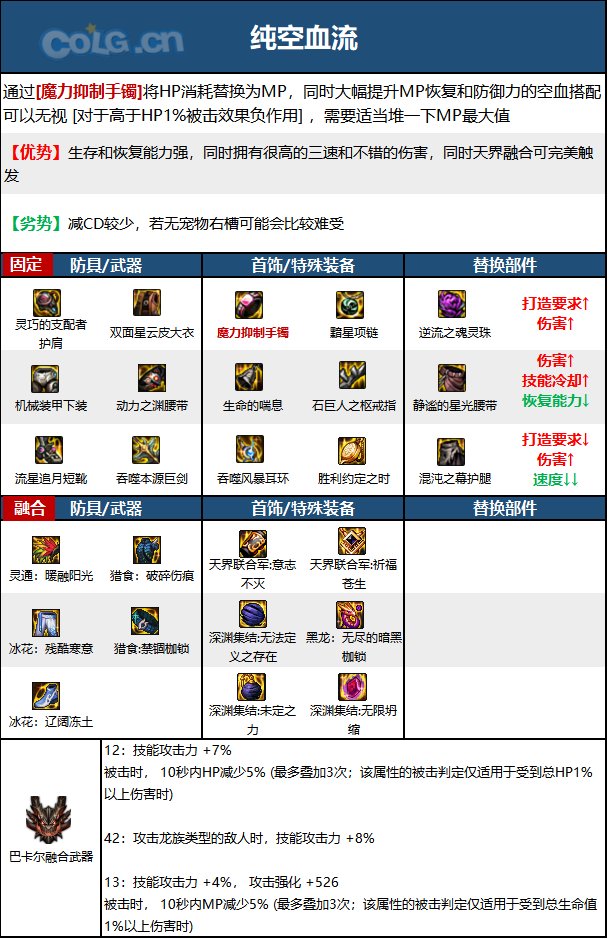 《DNF》神界版本精灵骑士职业技能加点攻略