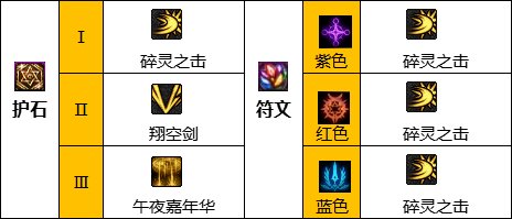 《DNF》神界版本混沌魔灵职业技能加点攻略