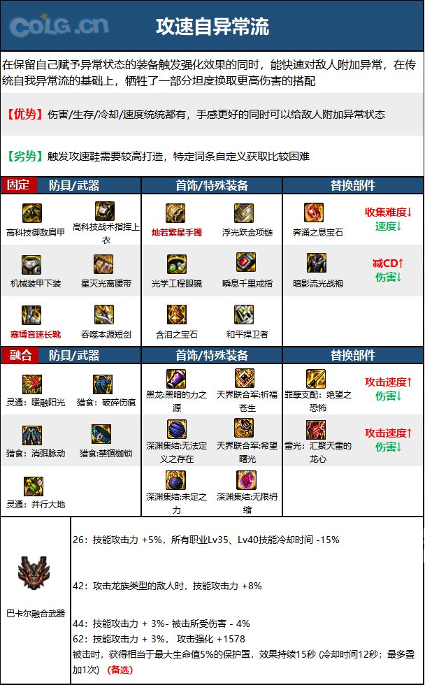 《DNF》神界版本混沌魔灵职业技能加点攻略