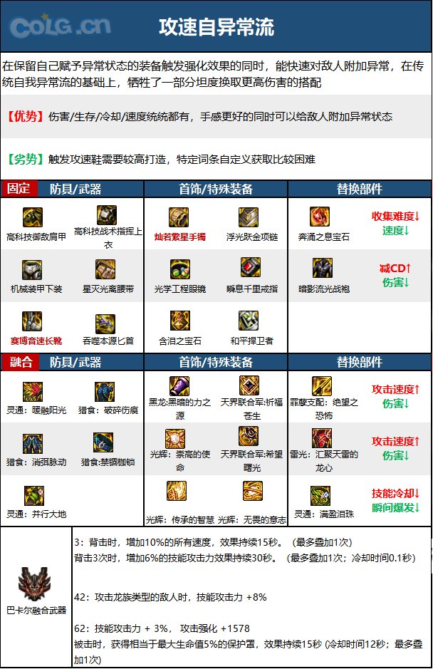 《DNF》神界版本影舞者职业技能加点攻略