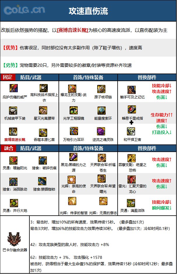 《DNF》神界版本影舞者职业技能加点攻略