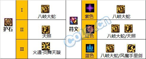 《DNF》神界版本忍者职业技能加点攻略