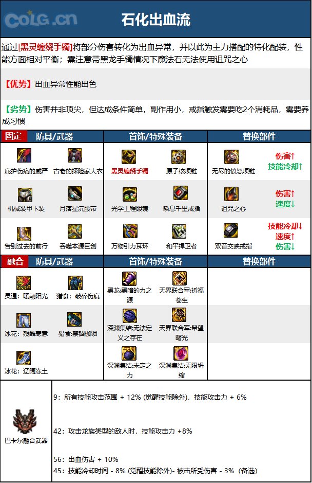 《DNF》神界版本精灵骑士职业技能加点攻略