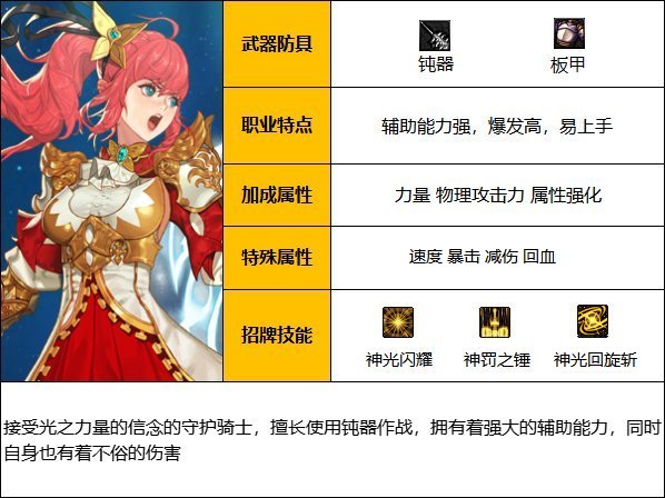 《DNF》神界版本帕拉丁职业技能加点攻略