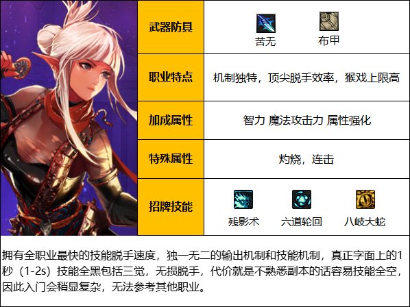 《DNF》神界版本忍者职业技能加点攻略