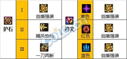 《DNF》神界版本精灵骑士职业技能加点攻略