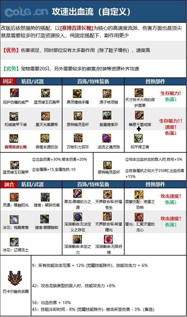 《DNF》神界版本精灵骑士职业技能加点攻略