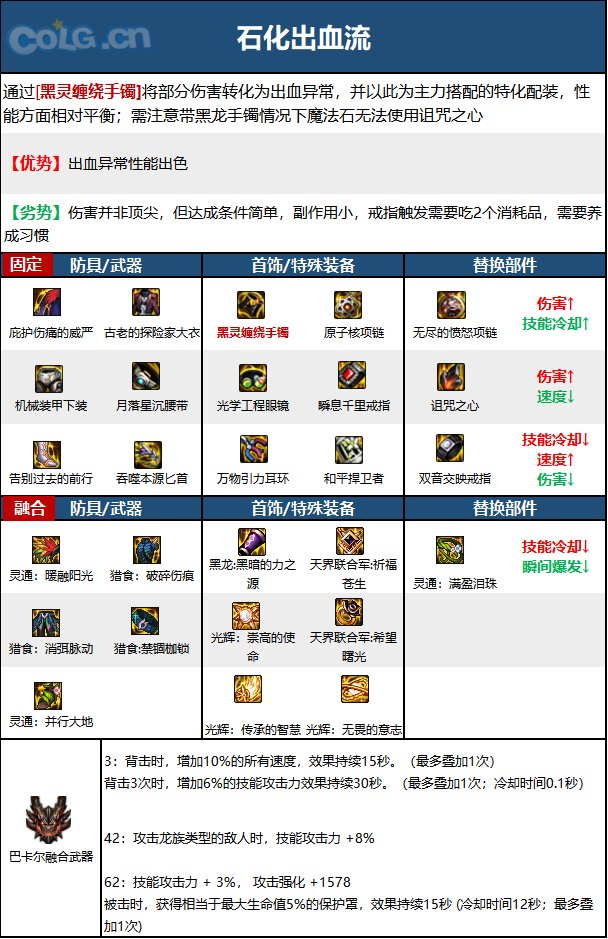 《DNF》神界版本影舞者职业技能加点攻略