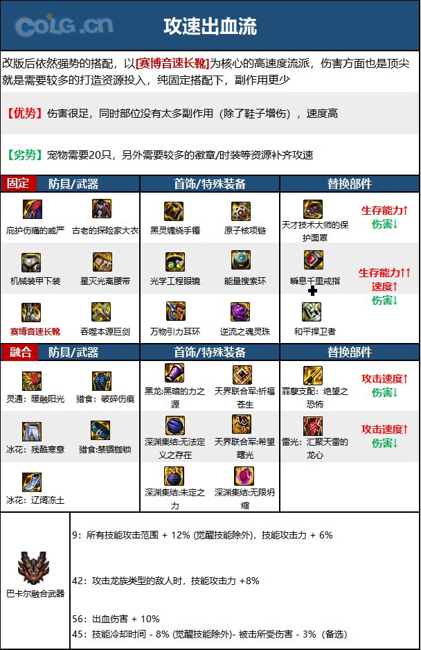 《DNF》神界版本精灵骑士职业技能加点攻略