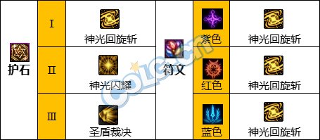 《DNF》神界版本帕拉丁职业技能加点攻略