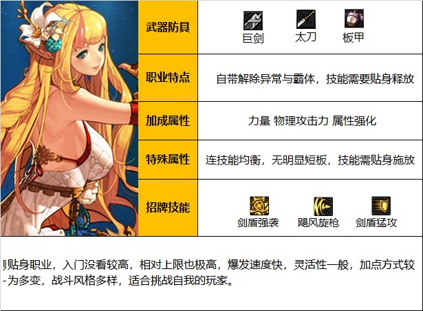 《DNF》神界版本精灵骑士职业技能加点攻略