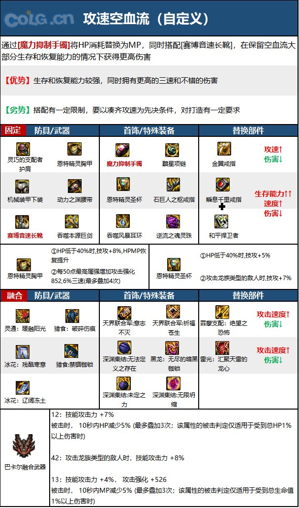 《DNF》神界版本精灵骑士职业技能加点攻略