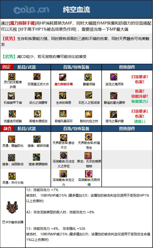 《DNF》神界版本混沌魔灵职业技能加点攻略