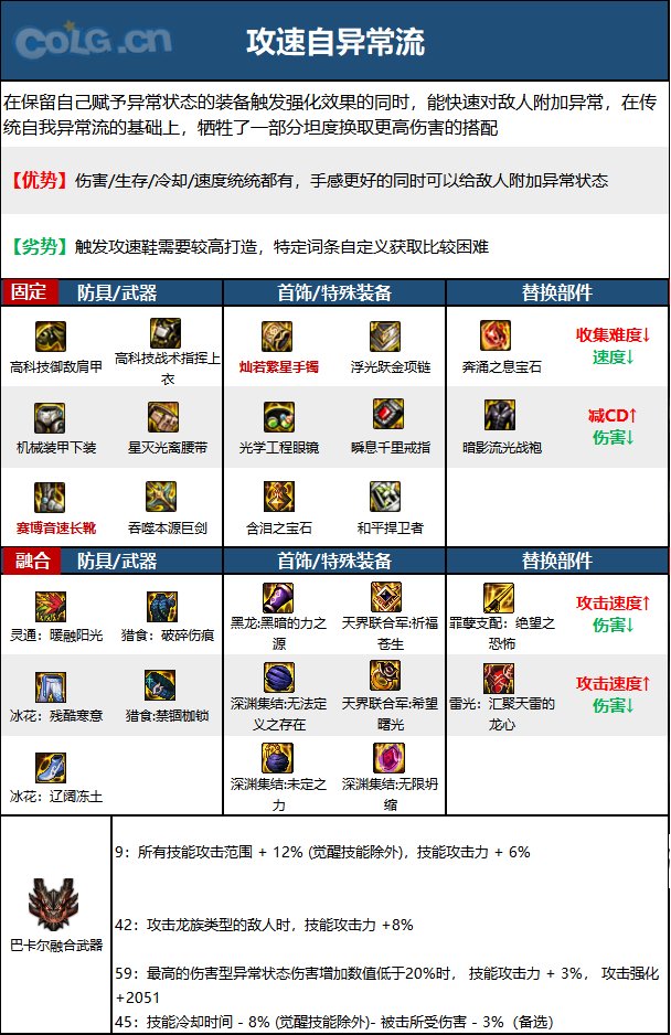 《DNF》神界版本精灵骑士职业技能加点攻略