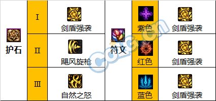 《DNF》神界版本精灵骑士职业技能加点攻略