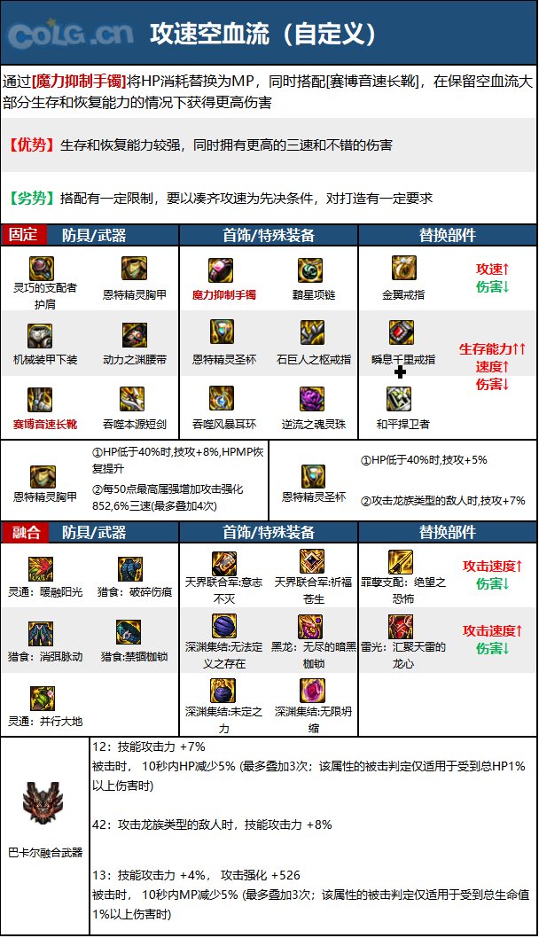 《DNF》神界版本混沌魔灵职业技能加点攻略