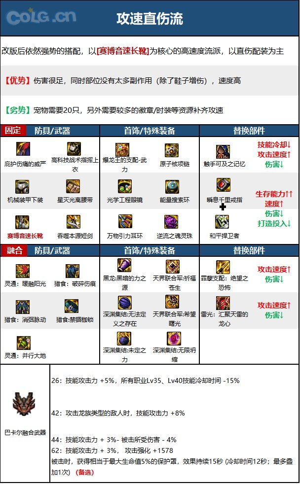 《DNF》神界版本混沌魔灵职业技能加点攻略