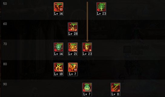 《DNF》神界版本精灵骑士职业技能加点攻略