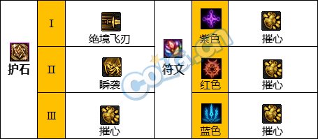 《DNF》神界版本影舞者职业技能加点攻略