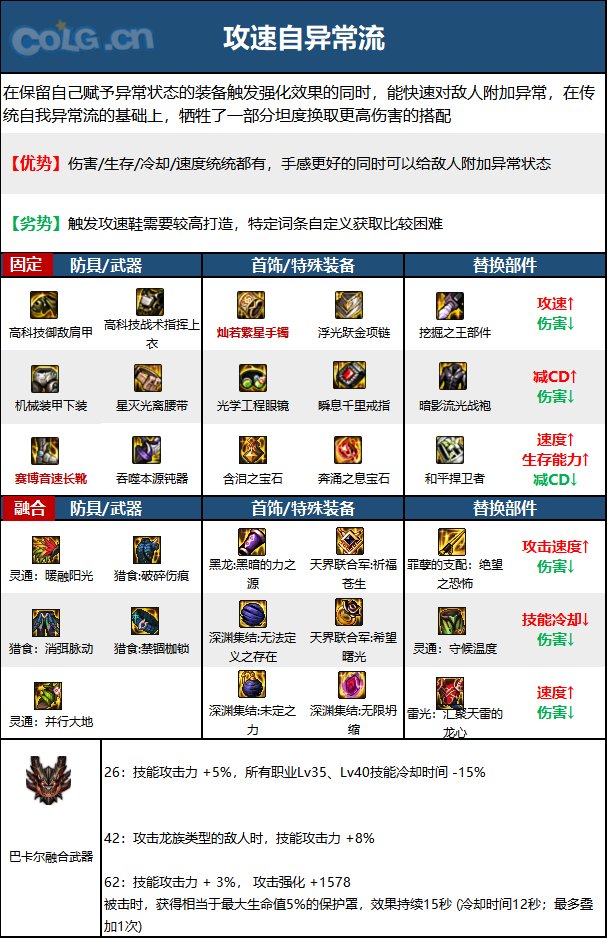 《DNF》神界版本帕拉丁职业技能加点攻略