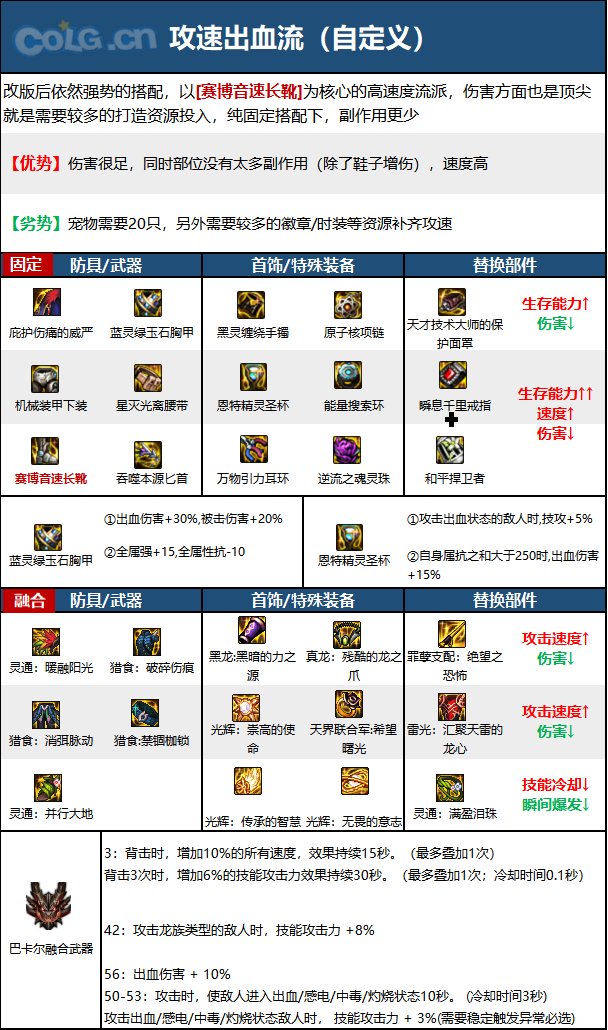 《DNF》神界版本影舞者职业技能加点攻略