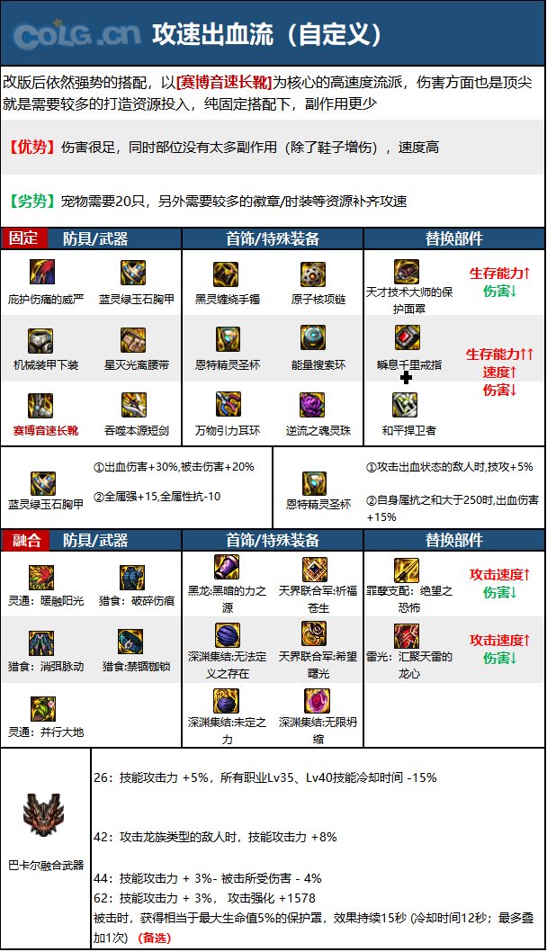 《DNF》神界版本混沌魔灵职业技能加点攻略
