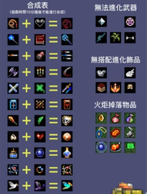 《吸血鬼幸存者》合成表大全 《吸血鬼幸存者》合成表大全