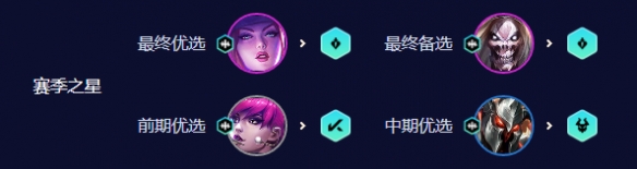 云顶之弈S10唱跳双C玩法配置