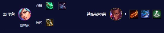 云顶之弈s10比特女警玩法配置
