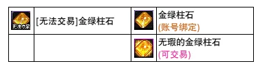 dnf金绿柱石怎么获得