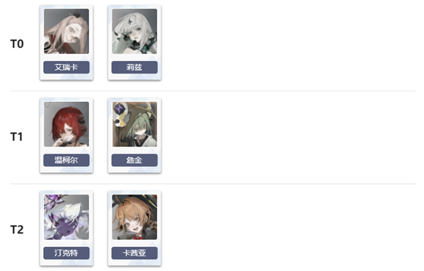 《忘却前夜》最新角色节奏榜