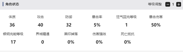 《忘却前夜》夜图鲁强度介绍