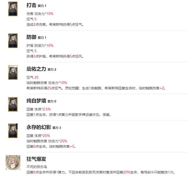 《忘却前夜》希莱斯特强度介绍