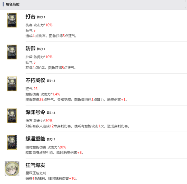 《忘却前夜》夜图鲁强度介绍