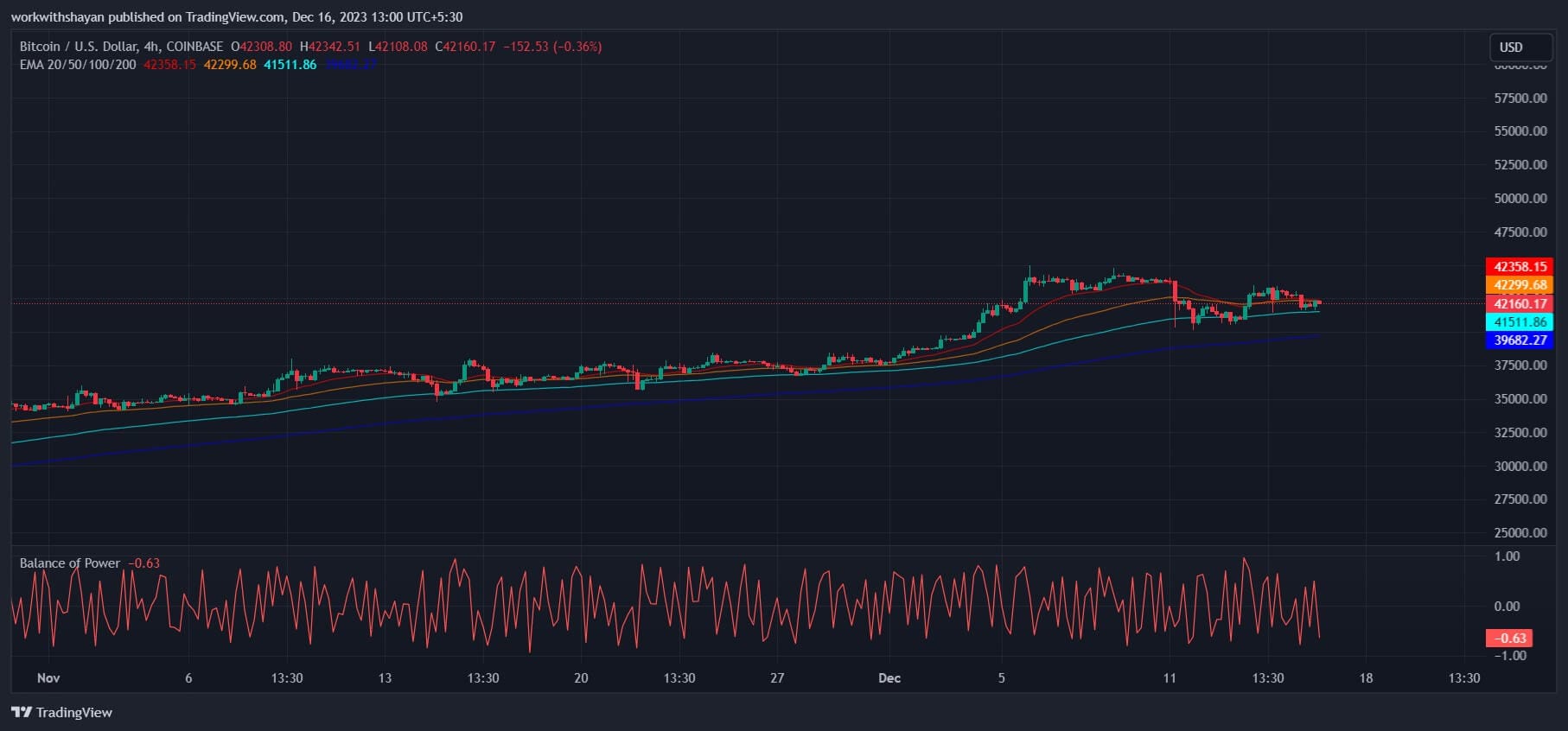 比特币今日（BTC）价格分析12月16日