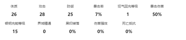 《忘却前夜》奥瑞塔强度介绍