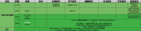 《了不起的修仙模拟器》初始功法怎么选 《了不起的修仙模拟器》初始功法怎么选