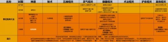 《了不起的修仙模拟器》初始功法怎么选 《了不起的修仙模拟器》初始功法怎么选