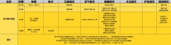 《了不起的修仙模拟器》初始功法怎么选 《了不起的修仙模拟器》初始功法怎么选