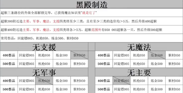 气球塔防6怎么解锁黑殿献祭