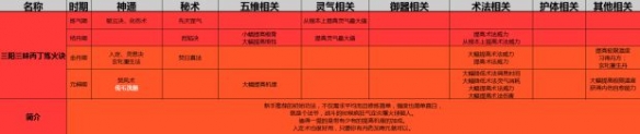 《了不起的修仙模拟器》初始功法怎么选 《了不起的修仙模拟器》初始功法怎么选