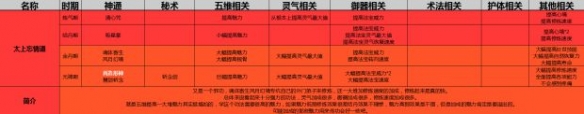 《了不起的修仙模拟器》初始功法怎么选 《了不起的修仙模拟器》初始功法怎么选